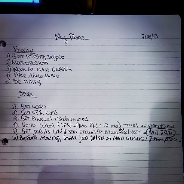 The Power in Manifestation